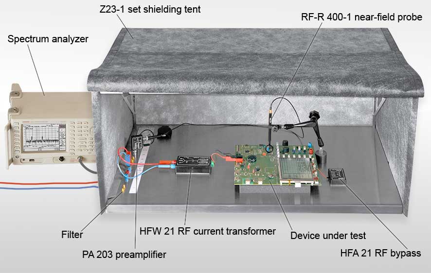 Measurement set-up ESA1